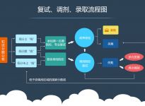 2022 考研备考数学学姐总结学习经验|合肥好的考研培训机构