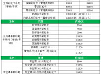 报录比！北京师范大学2017-2019年学术型硕士生报考录取情况|合肥培训班考研