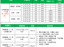 2022专科生考研会遇到的问题|考研辅导班合肥