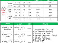 23考研还不急？复习规划已经出来了|合肥考研培训机构哪个比较好