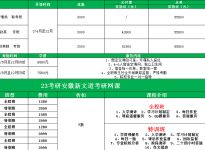 报录比！华东师范大学2022年各专业推免报录情况统计|合肥新文道考研辅导培训班暑假寄宿班